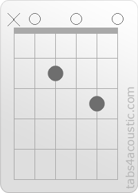 Diagramme de l'accord A7sus4 (x,0,2,0,3,0)